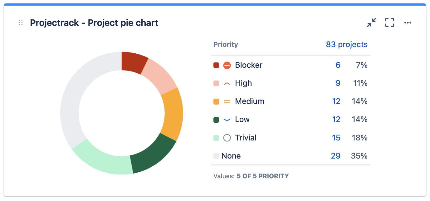 Project reporting for Jira Cloud with Projectrak
